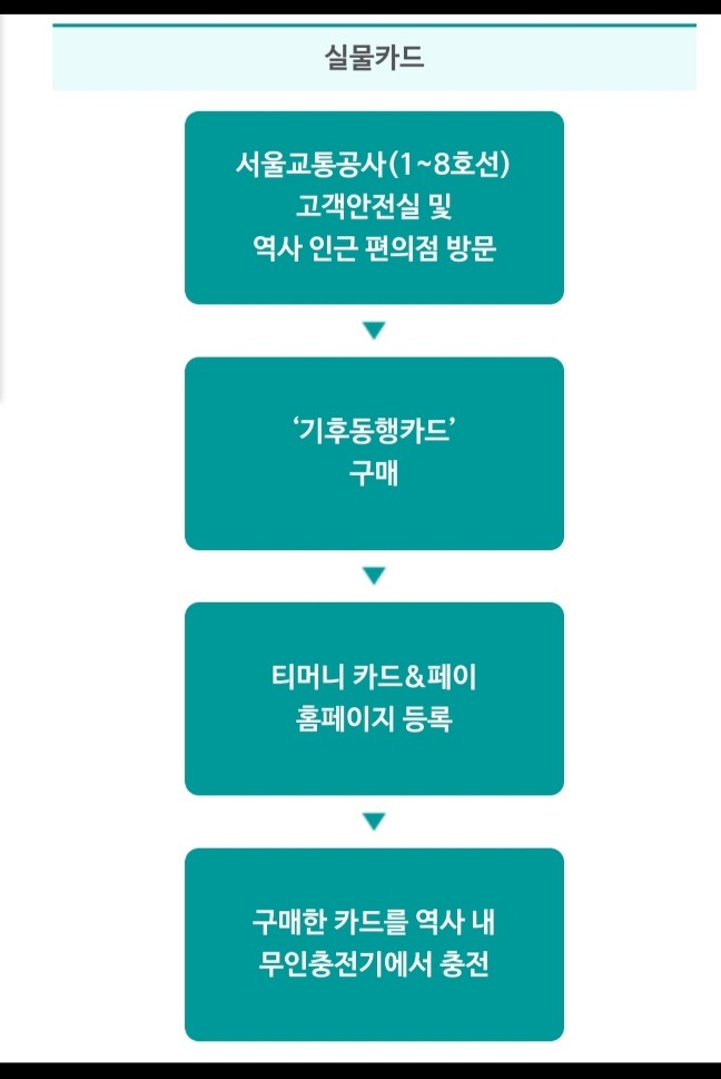 기후동행카드-충전