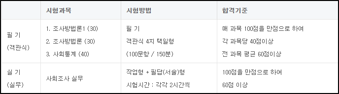 사회조사분석사-2급