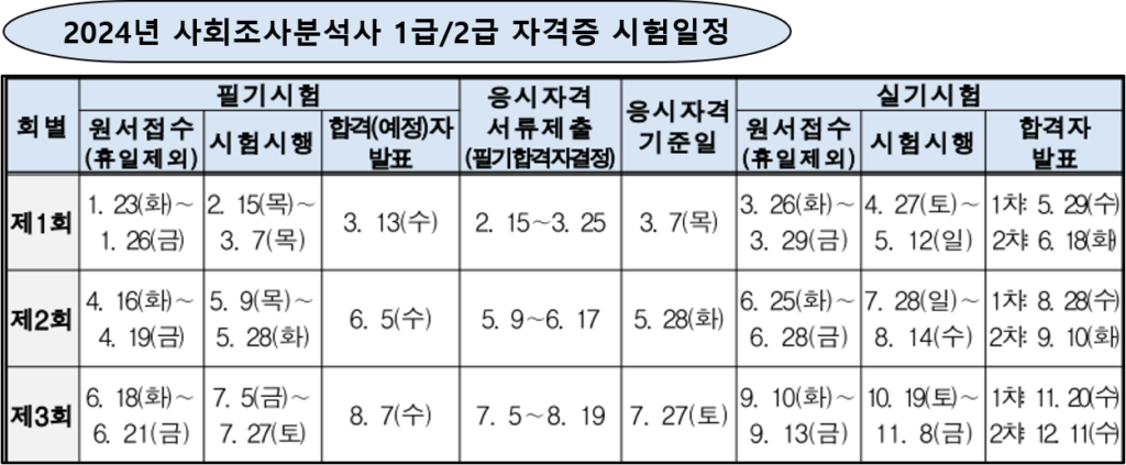 사회조사분석사-2급-시험일정