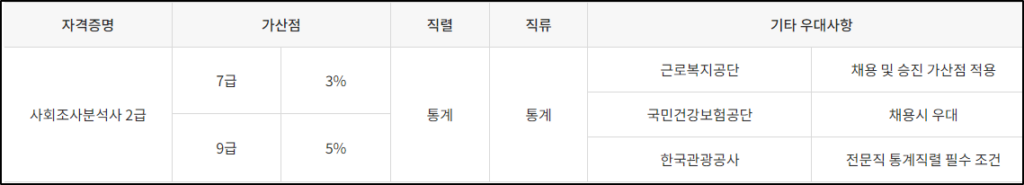 사회조사분석사-2급