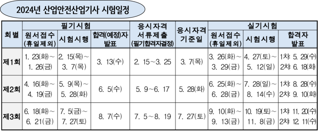 산업안전산업기사-2024