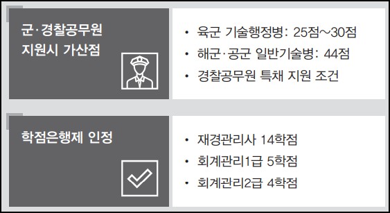 회계관리-1급