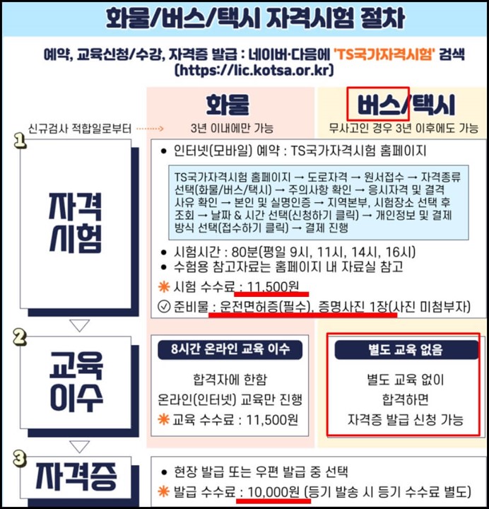 버스운전자격시험-응시자격