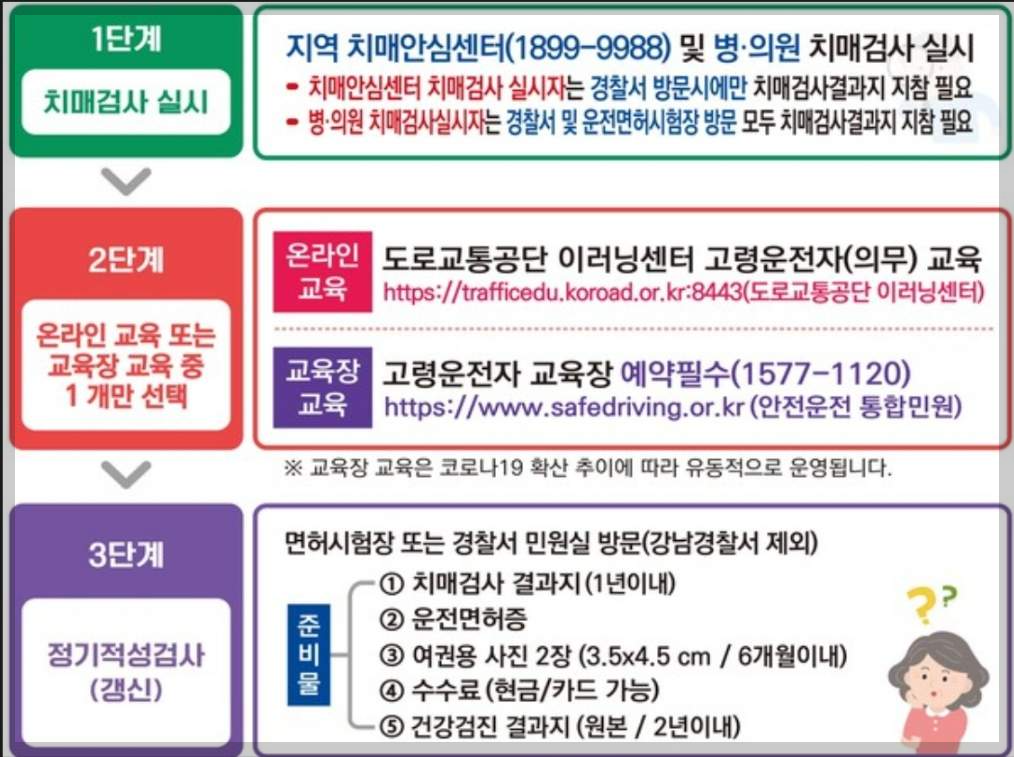 고령운전자교육 신청방법
